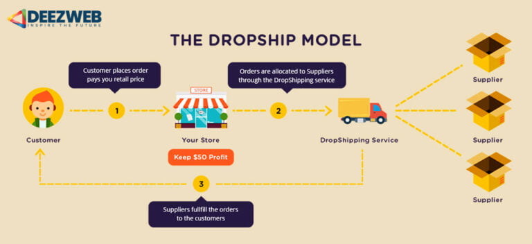 droppoint dropshipping